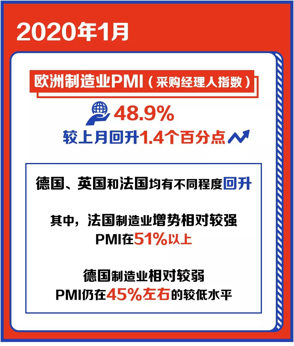 【智库图解】全球制造业采购经理人指数、中国大宗商品指数、中国公路物流运价(图3)