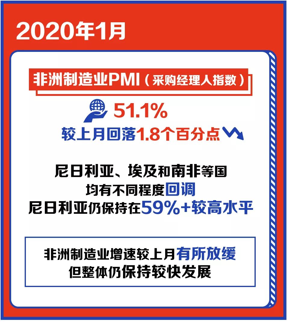 【智库图解】全球制造业采购经理人指数、中国大宗商品指数、中国公路物流运价(图4)