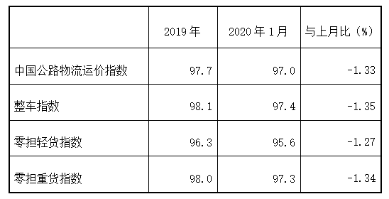 【智库图解】全球制造业采购经理人指数、中国大宗商品指数、中国公路物流运价(图6)