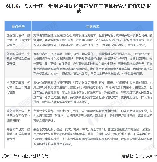 重磅！2024 年中国及 31 省市城市配送行业政策汇总及解读（全）(图1)