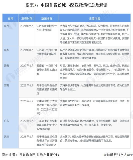 重磅！2024 年中国及 31 省市城市配送行业政策汇总及解读（全）(图2)