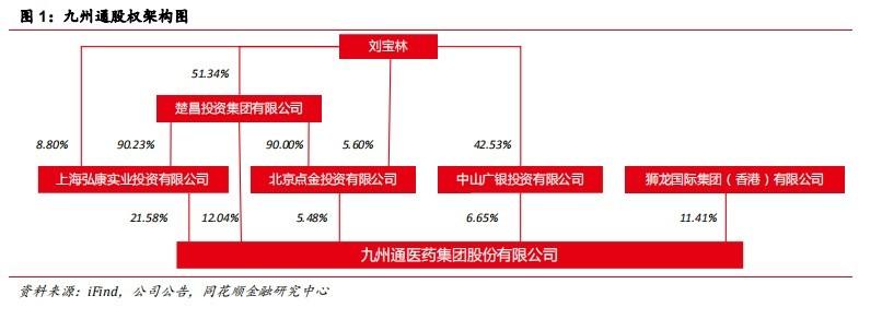 九州通：政策助力民营医药商业龙头再腾飞(图1)