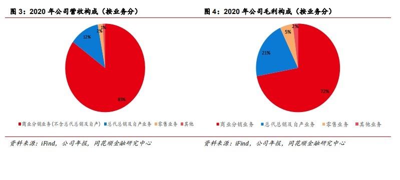 九州通：政策助力民营医药商业龙头再腾飞(图3)