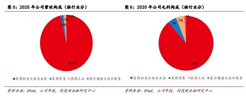 九州通：政策助力民营医药商业龙头再腾飞(图4)