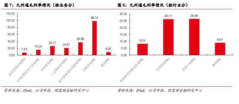 九州通：政策助力民营医药商业龙头再腾飞(图5)