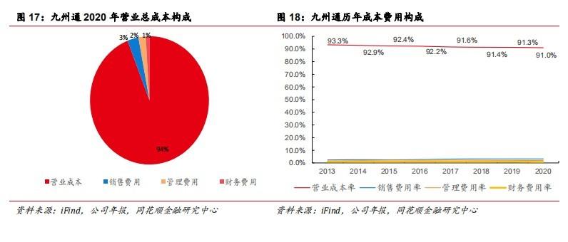 九州通：政策助力民营医药商业龙头再腾飞(图11)