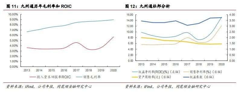 九州通：政策助力民营医药商业龙头再腾飞(图7)