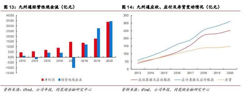 九州通：政策助力民营医药商业龙头再腾飞(图8)