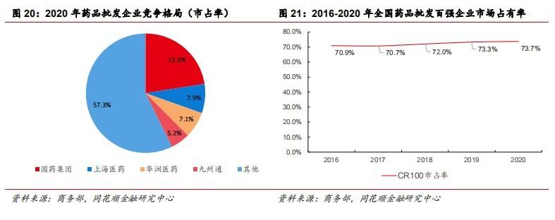 九州通：政策助力民营医药商业龙头再腾飞(图13)