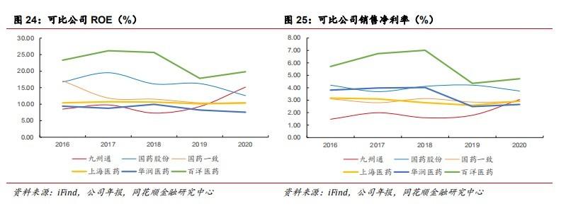 九州通：政策助力民营医药商业龙头再腾飞(图15)