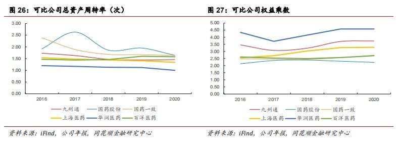 九州通：政策助力民营医药商业龙头再腾飞(图16)