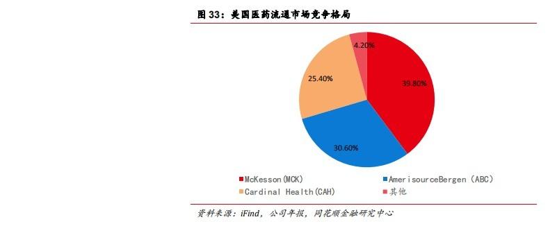 九州通：政策助力民营医药商业龙头再腾飞(图20)