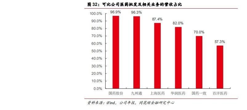 九州通：政策助力民营医药商业龙头再腾飞(图19)