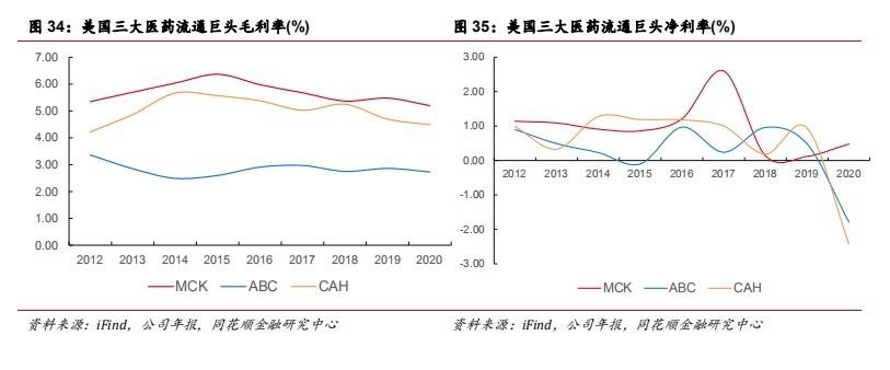 九州通：政策助力民营医药商业龙头再腾飞(图21)