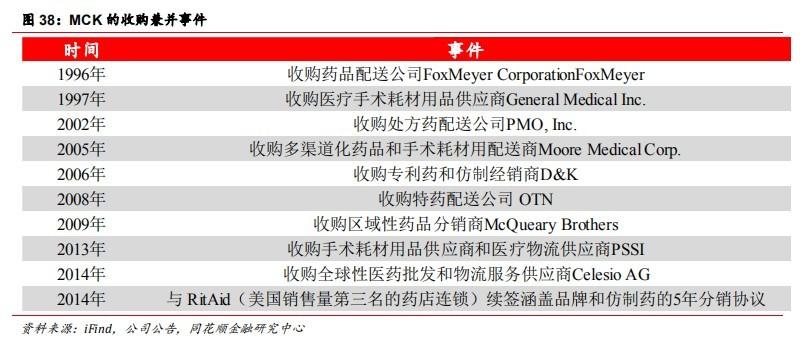 九州通：政策助力民营医药商业龙头再腾飞(图23)