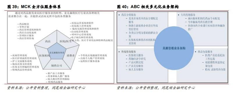 九州通：政策助力民营医药商业龙头再腾飞(图24)