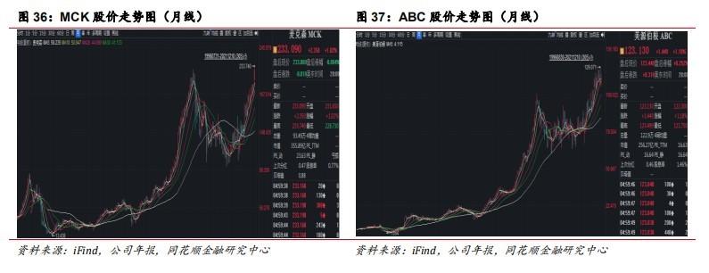 九州通：政策助力民营医药商业龙头再腾飞(图22)