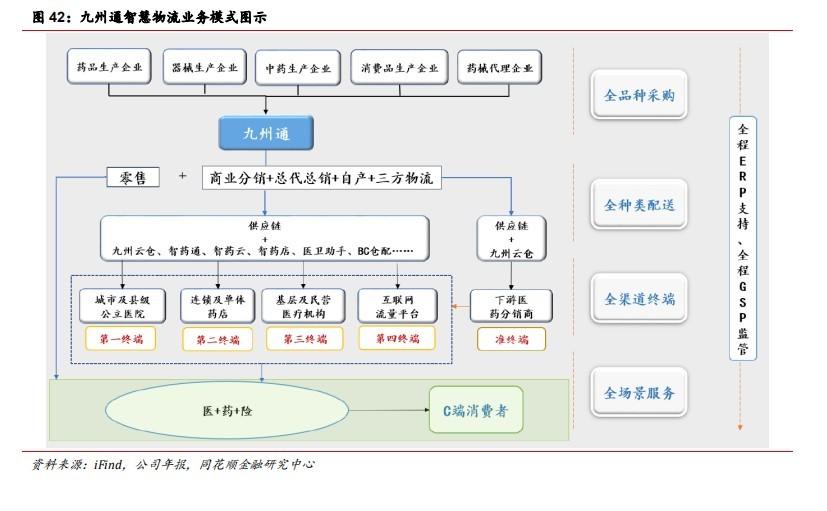 九州通：政策助力民营医药商业龙头再腾飞(图26)