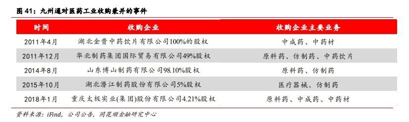 九州通：政策助力民营医药商业龙头再腾飞(图25)