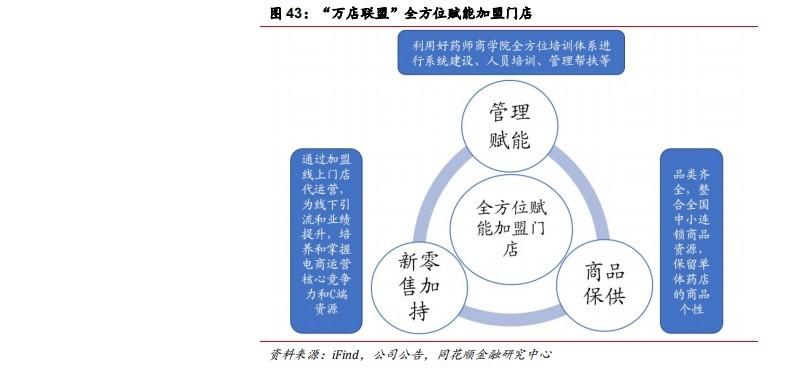 九州通：政策助力民营医药商业龙头再腾飞(图27)