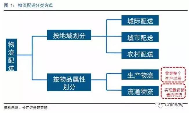 驹马集团：城配无忧质量先行(图1)