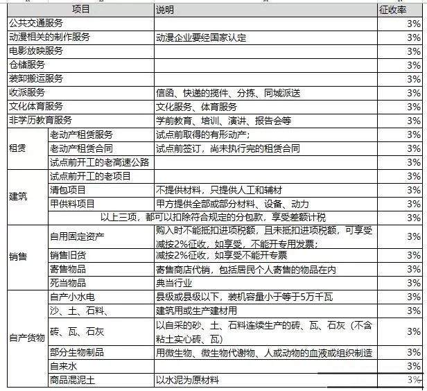 大庆市产业升级中物流产业配套升级策略建议(图1)