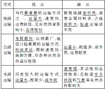 邵东至山东大豆专列首发开启大宗货物运输“公转铁”新篇章(图1)