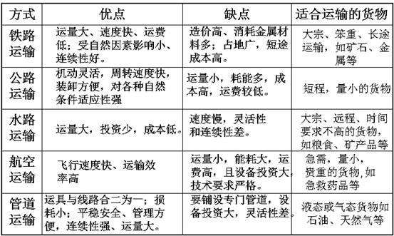 交通运输部：推进大宗货物运输“公转铁、公转水”(图1)