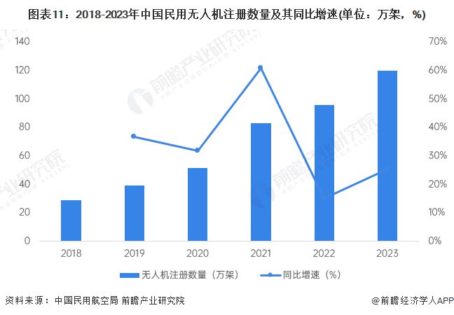 北京开通首条无人机配送航线！爬长城游客手机下单餐食最快5分钟送上来【附低空经济产业城市布局分析】(图1)