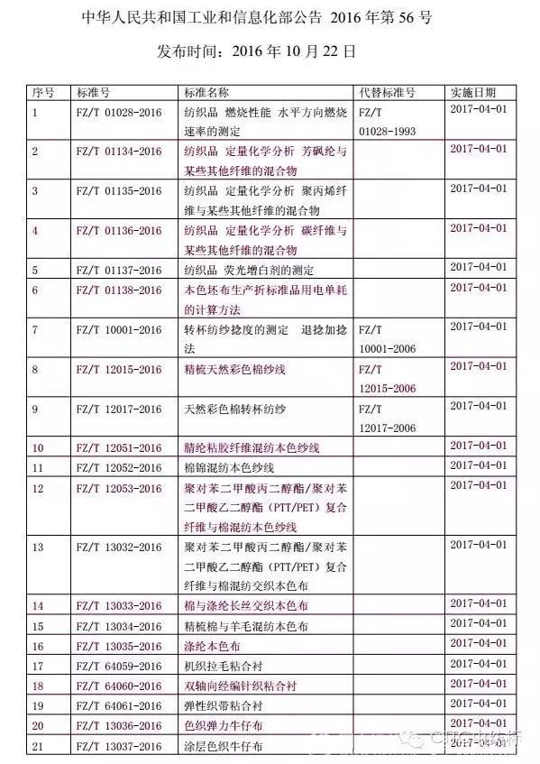 《中国公路货运市场研究》报告发布 物流费占GDP16%(图1)